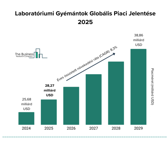 laboratóriumi gyémántok piacának növekedése